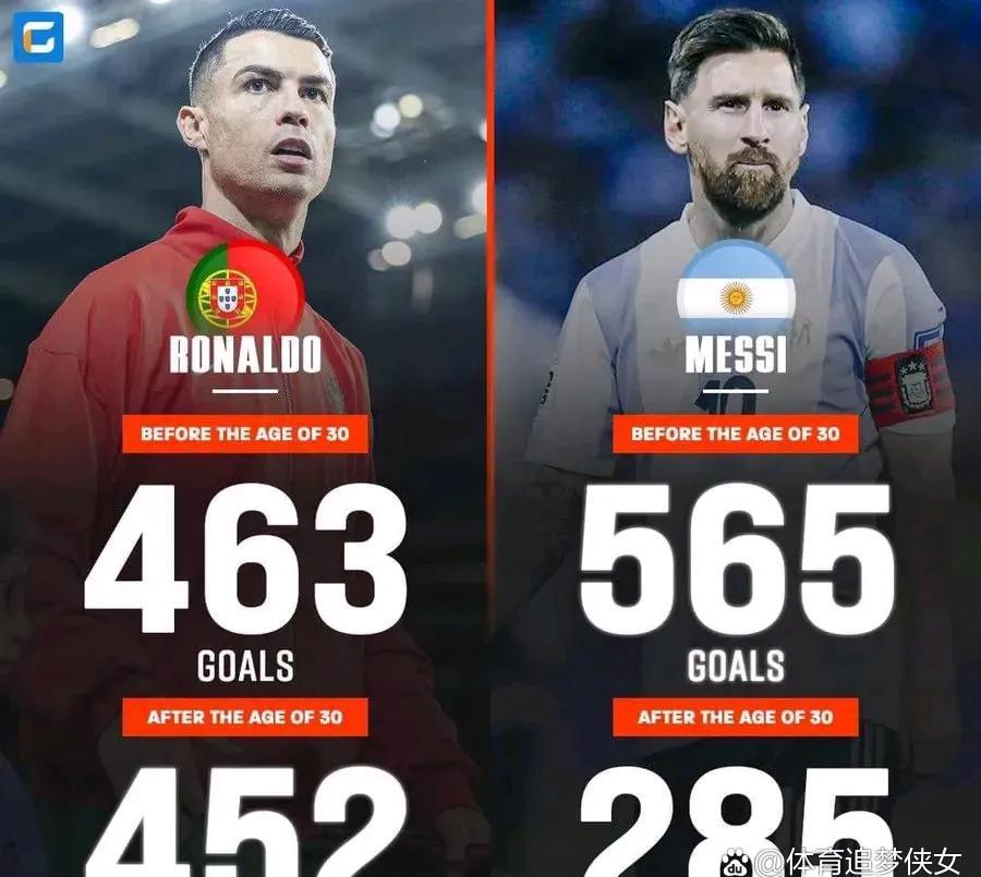 包含天王对决，梅西VSC罗谁更胜一筹的词条