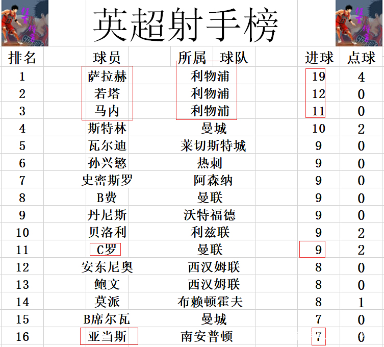aoa体育视频-关于热刺小胜南安普顿，积分榜上升的信息