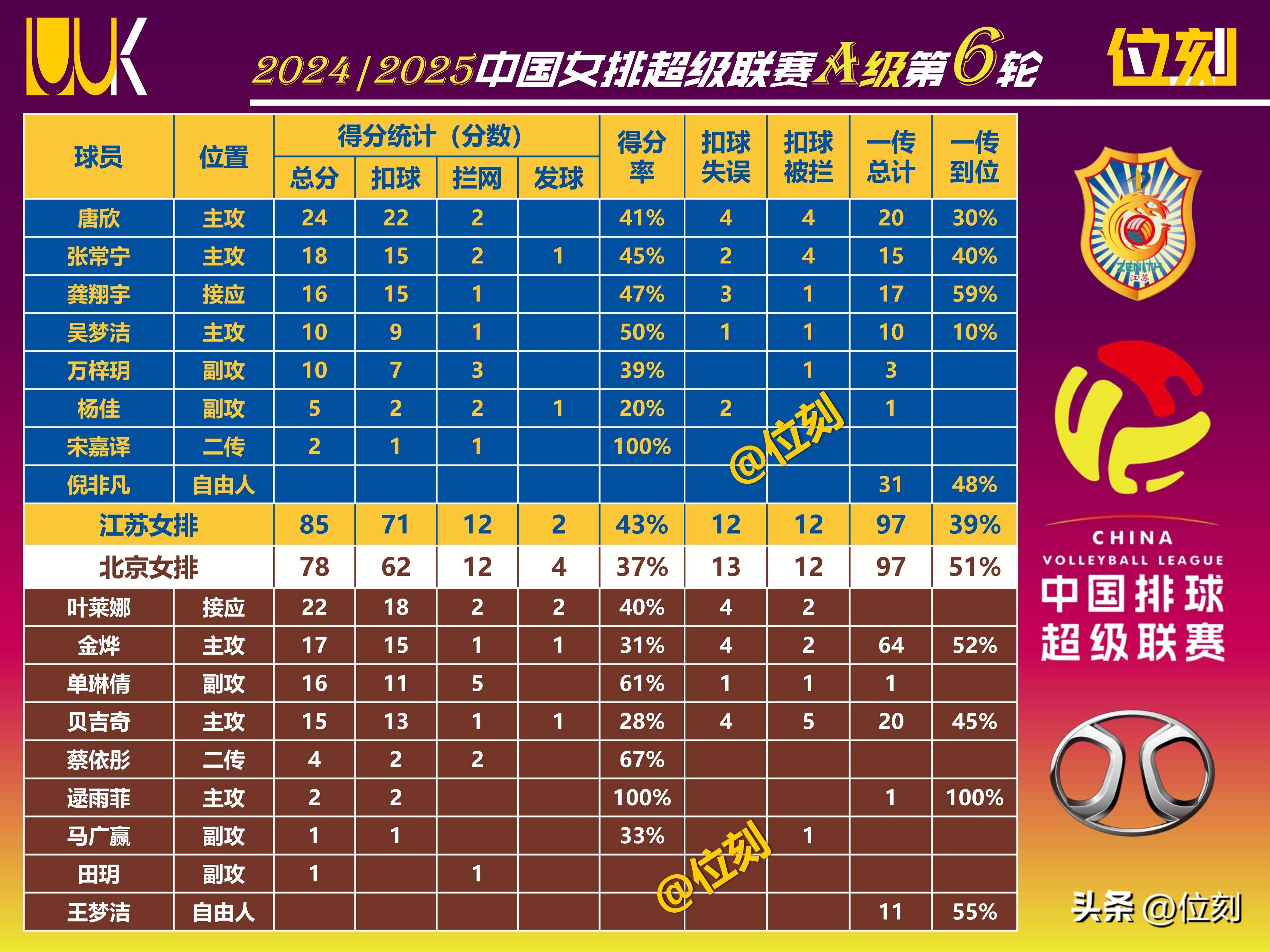 包含江苏队在赛场上取得连胜，实力显著提升的词条