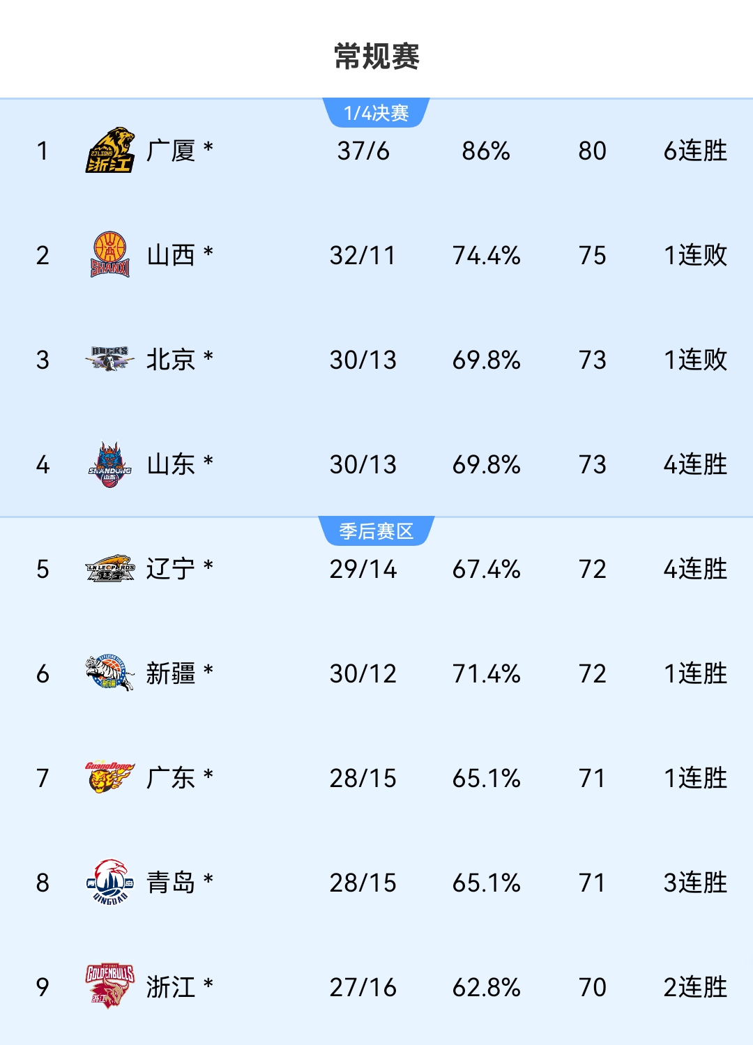 关于辽宁队胜算不高，面临艰难挑战的信息