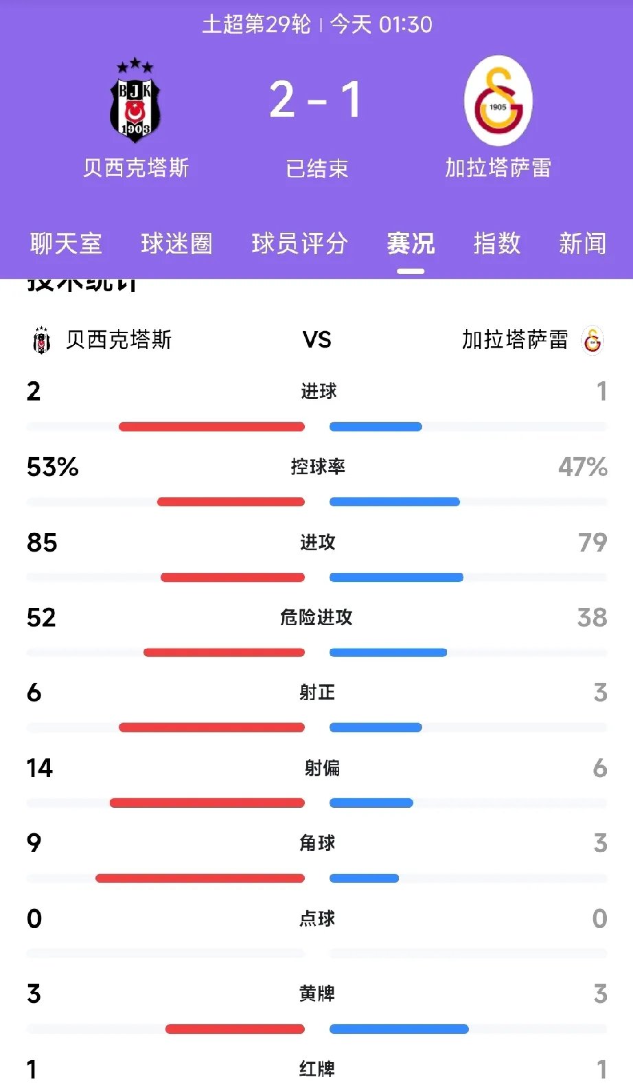 阿贾克斯战平对手，积分榜位置保持不变的简单介绍