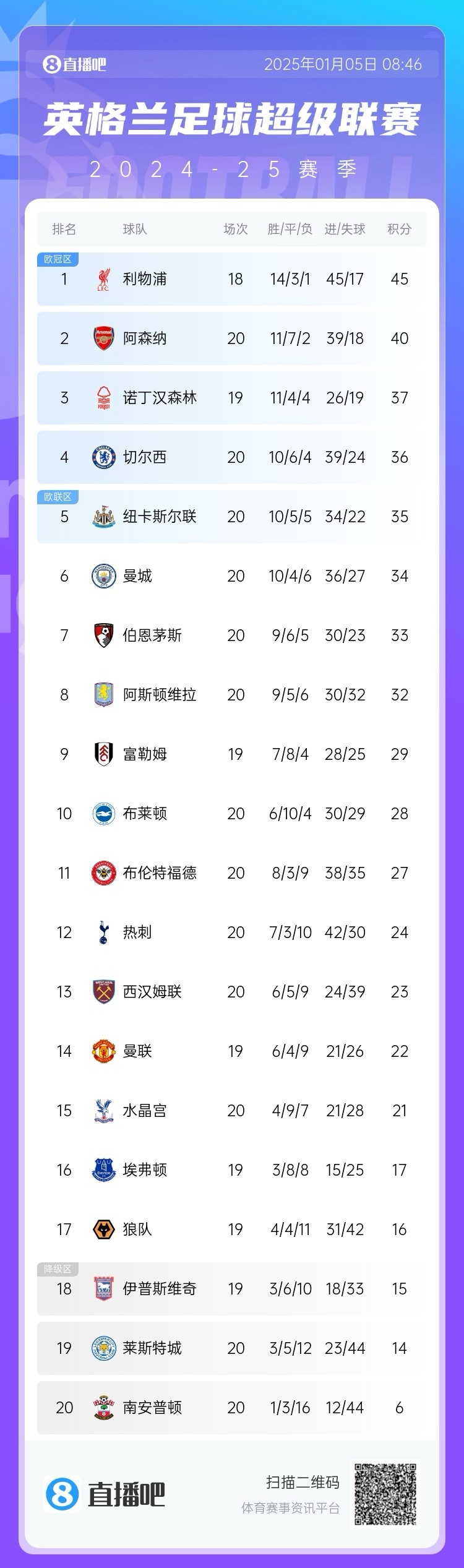 阿贾克斯战平对手，积分榜位置保持不变的简单介绍