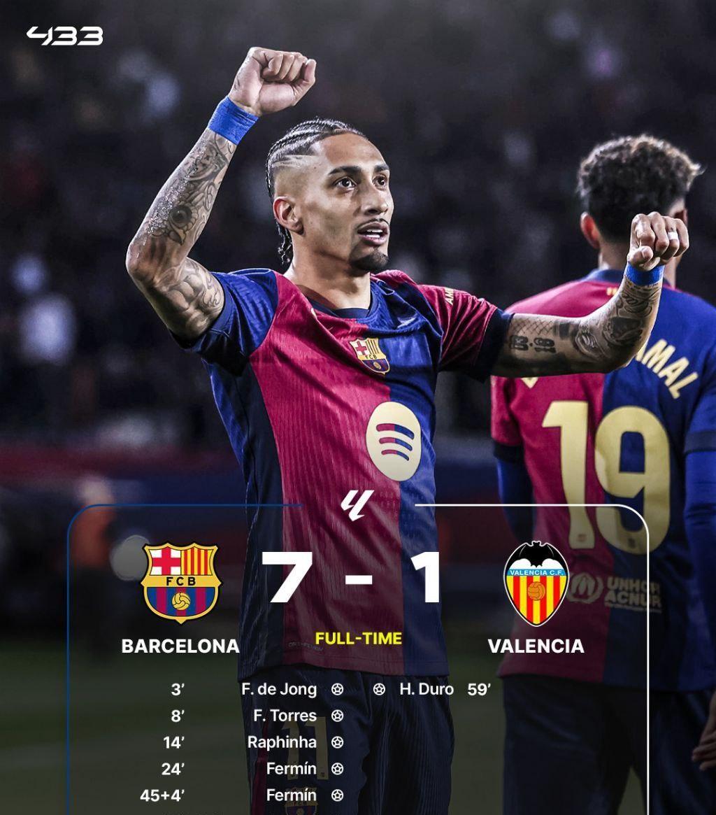 巴萨3-0击败瓦伦西亚获得联赛胜利的简单介绍